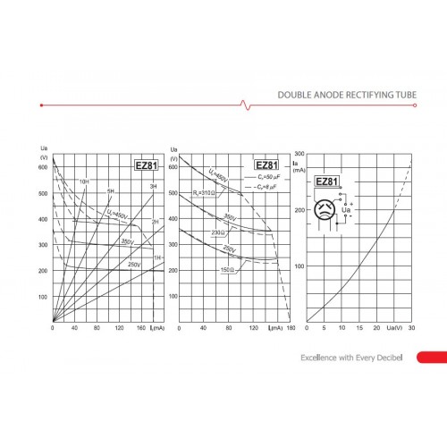 JJ EZ81/6CA4 RECTIFYING TUBE