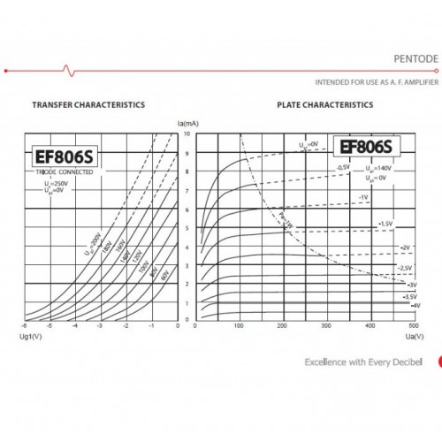 JJ EF806S